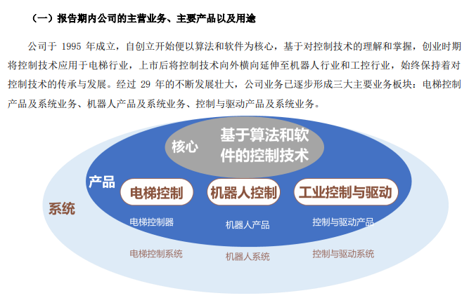 停牌！易主！關節型機器人業務震動市場，超6萬股民迎來關鍵變局