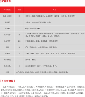 關節型機器人創新實訓套件 開啟智能制造的實踐之門