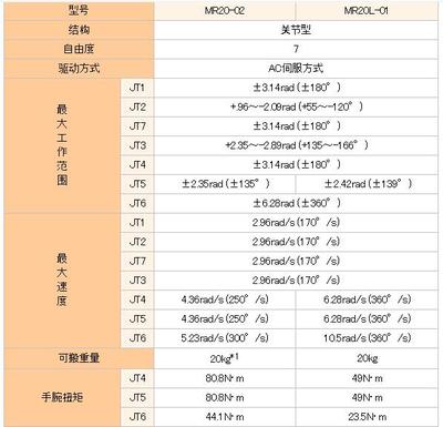 MR20/20L機(jī)器人 關(guān)節(jié)型機(jī)器人的高效與靈活之選
